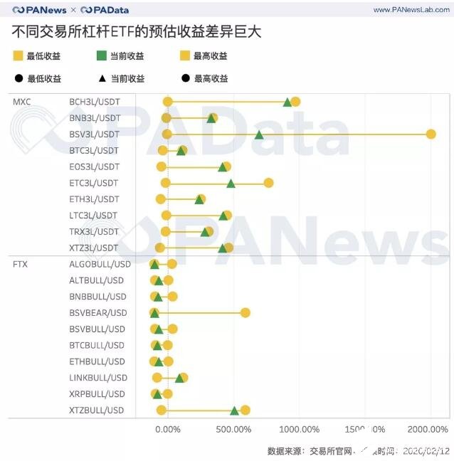 加密货币交易所金融衍生品市场的总体情况分析