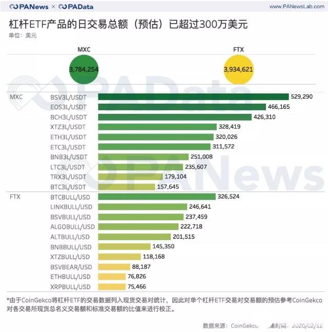 加密货币交易所金融衍生品市场的总体情况分析