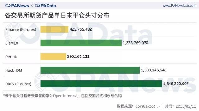 加密货币交易所金融衍生品市场的总体情况分析