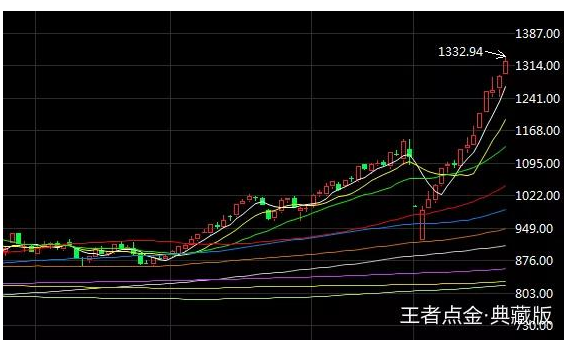 人工智能芯片的潜力怎样