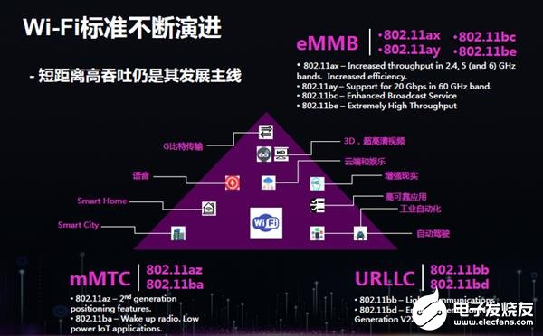 为什么Wi-Fi不是被5G替代而是变得更加重要