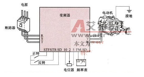 变频器的外部运行操作