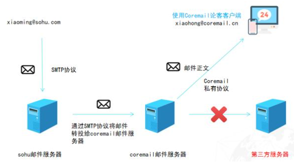 遠(yuǎn)程辦公時(shí)我們該如何保障數(shù)據(jù)安全