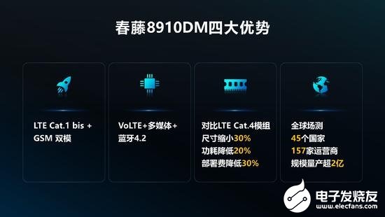 紫光展锐新品发布会:春藤V8910DM全系新品将展示