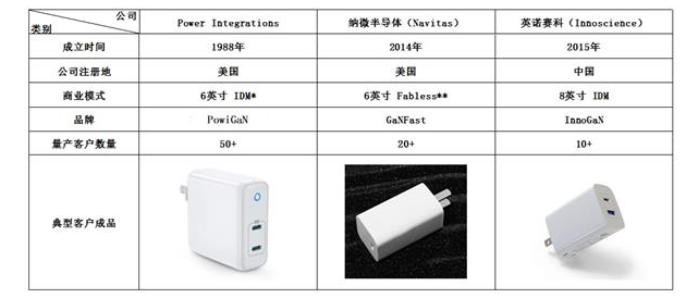 小米65W氮化鎵充電器有什么優(yōu)點