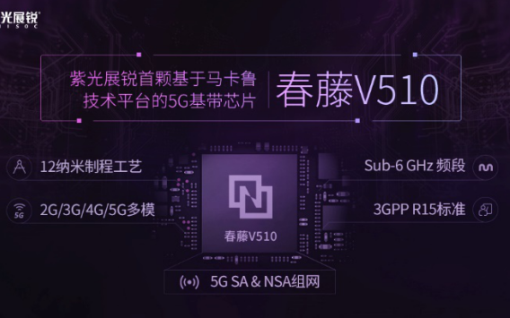中国联通5G CPE重磅推出 搭载紫光展锐5G...