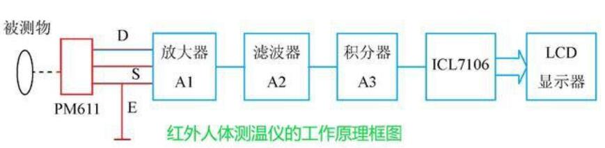 红外人体测温仪的原理_红外人体测温仪的特点