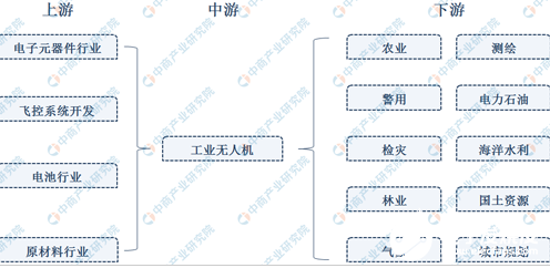 全球無人機市場快速發展 中國市場將迎來發展機遇  