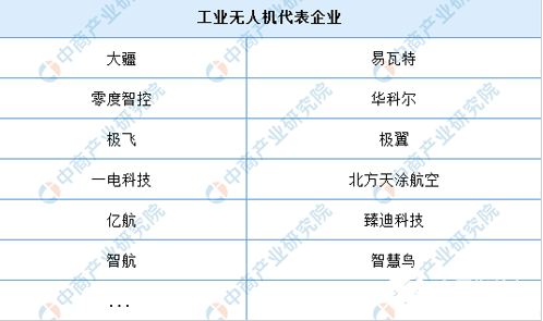 全球無人機市場快速發展 中國市場將迎來發展機遇  