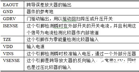 基于无线控制技术和LED实现城市路灯照明系统的设计