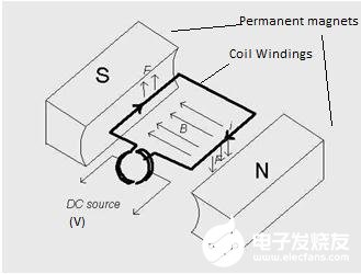 旋转编码器和PSoC在电机控制系统中的应用研究