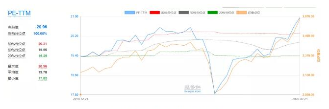 区块链50指数再创新高反应什么问题