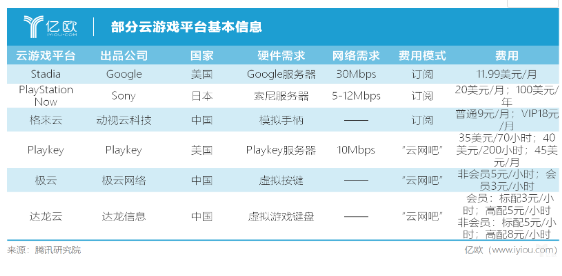 云游戏怎样改造游戏产业