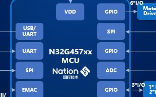 新一代网络打印机国产主控制器:N32G457系列...