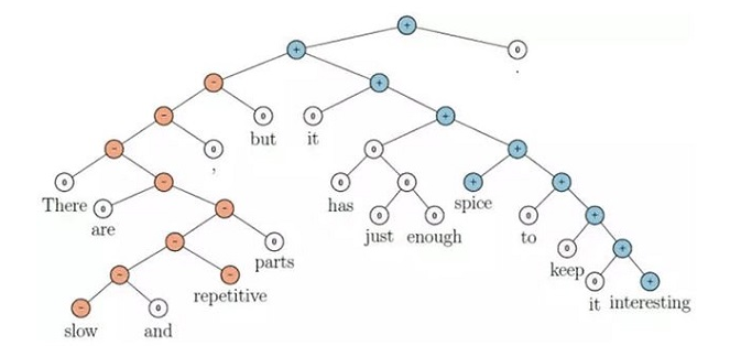 人工智能、機(jī)器學(xué)習(xí)和深度學(xué)習(xí)存在什么區(qū)別