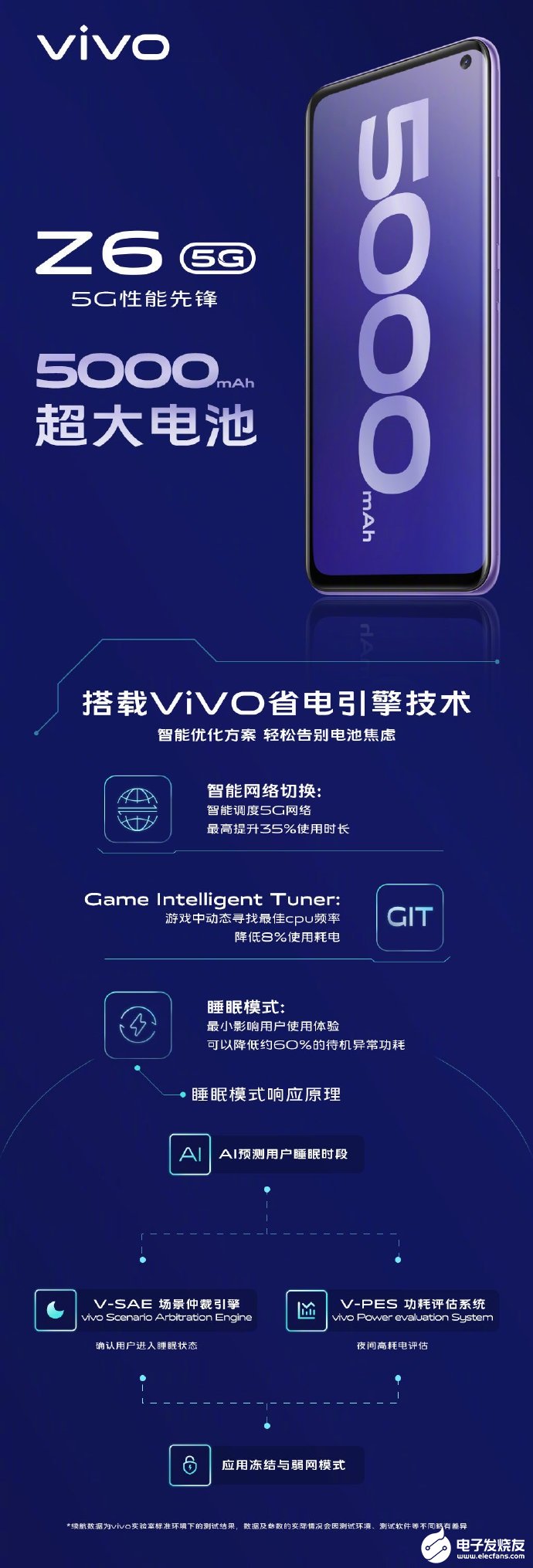 vivo Z6新机预热,搭载搭载骁龙765G SoC芯片