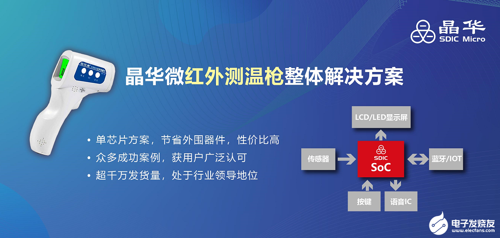 复工复产|晶华微电子全力保障疫情防控检测核心红外测温芯片供应