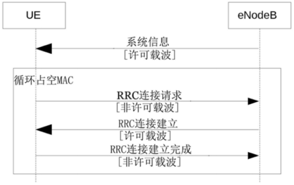 汇顶科技NB-IoT窄带物联网技术的解析