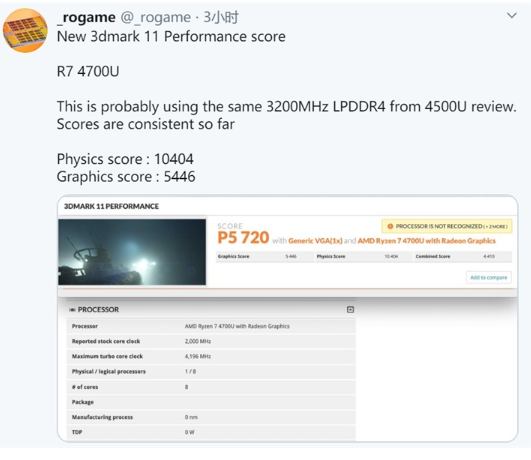 AMD Ryzen 7 4700U核显跑分泄露，物理测试得分为10404分
