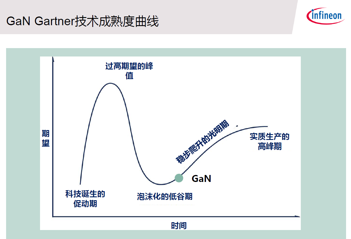 碳化硅