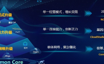 中兴通讯CloudStudio系统助力电信运营商...