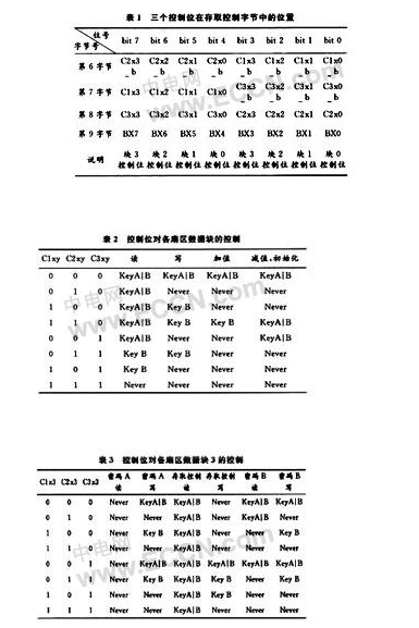 无线射频