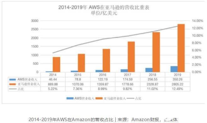 加密货币