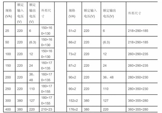 行灯变压器相关参数