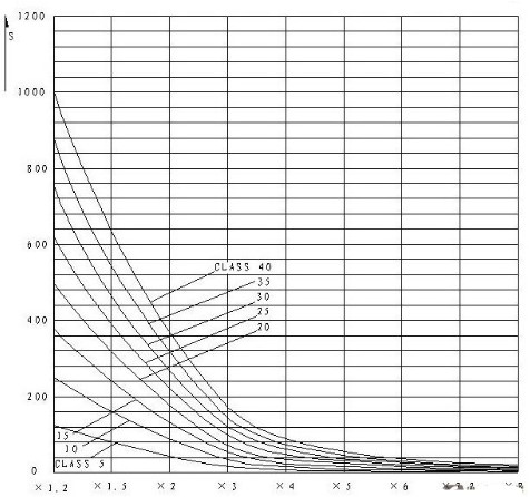 分體式LCD顯示的ARD3電動機保護器的設計