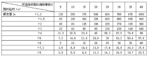 分體式LCD顯示的ARD3電動(dòng)機(jī)保護(hù)器的設(shè)計(jì)