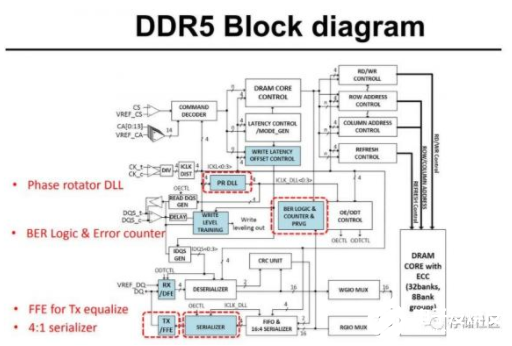 DDR5
