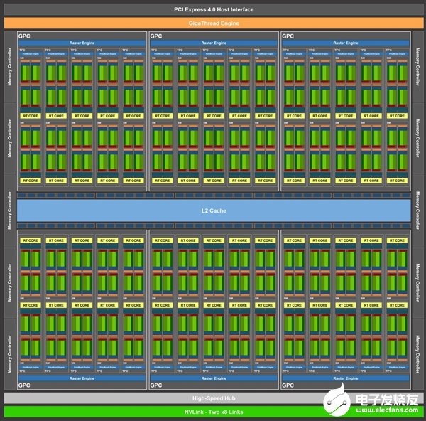 曝NVIDIA新一代GPU晶体管规模将相当恐怖 核心面积高达826mm2