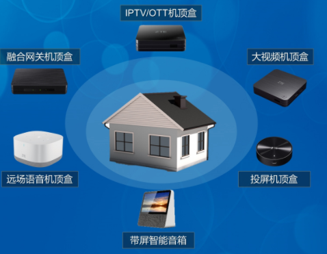 移动互联网时代将促进OTT业务的蓬勃发展