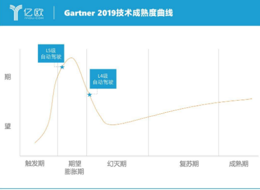 對中國自動駕駛行業而言 “關鍵轉折點”仍未到來  