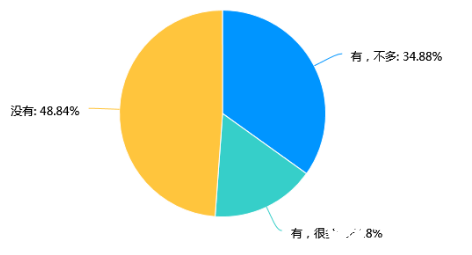 近九成经销商未复工 新能源汽车行业急需寻找应对之策  