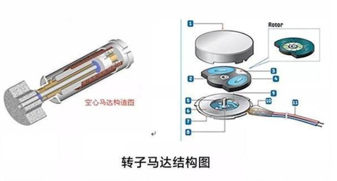 线性马达与转子马达有什么区别