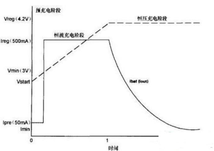 手机锂电池保护板有什么作用