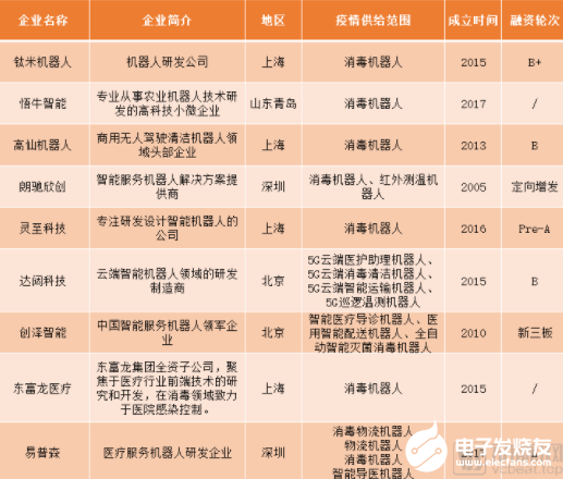 机器人抗击新冠肺炎价值凸显 销量日渐上涨增加 