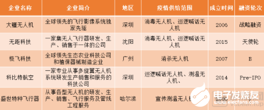 機(jī)器人抗擊新冠肺炎價(jià)值凸顯 銷量日漸上漲增加 