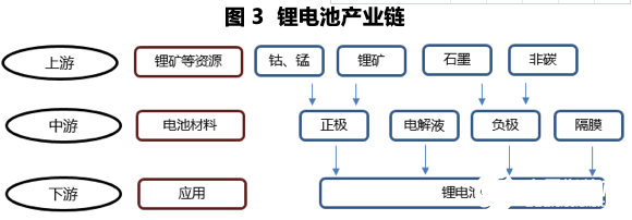 风口上的特斯拉 有望给国内新能源汽车供给带来质变  