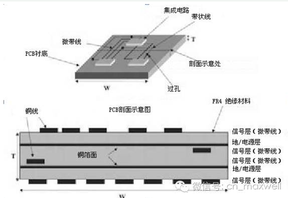 你知道pcb的傳輸線是怎么回事嗎