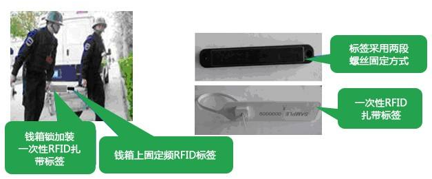 RFID电子标签怎样来保证银行钱箱的安全