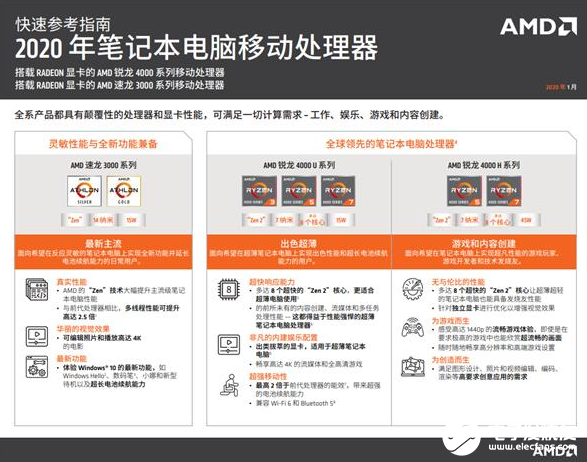 7nm 8核锐龙4000在手 AMD的CPU在笔...