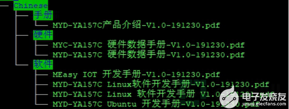 STM32