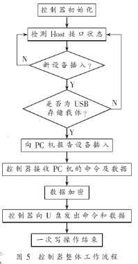 利用AT89S51單片機(jī)實(shí)現(xiàn)飛機(jī)發(fā)動(dòng)機(jī)智能測(cè)量和顯示系統(tǒng)的設(shè)計(jì)