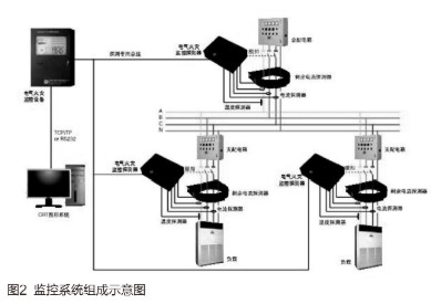 基于信息技术的电气火灾监控报警系统的组成及设计注意事项