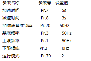 变频器控制电动机正反转电路及参数设置