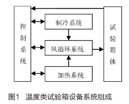 基于人機界面和PLC實現(xiàn)環(huán)境設備控制系統(tǒng)的設計