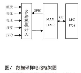 基于人機界面和PLC實現(xiàn)環(huán)境設備控制系統(tǒng)的設計