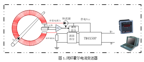 TM系列信号调理模块的特点及应用优势分析